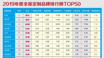 2019年度全屋91抖音视频家居品牌价值排行榜TOP50重磅发布